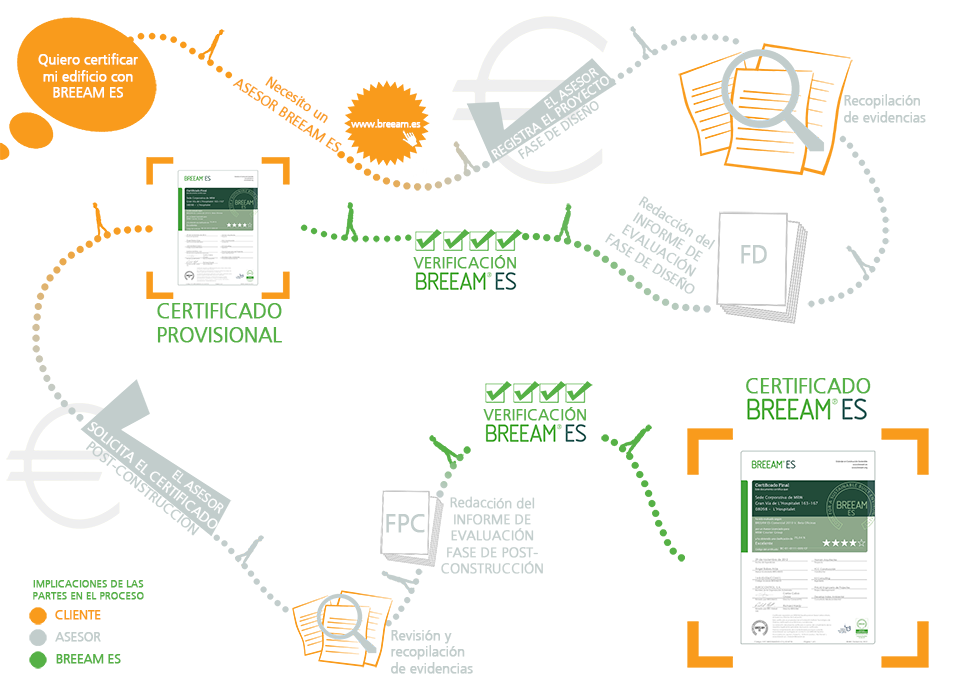 Sima 2017 presenta el certificado BREAAM