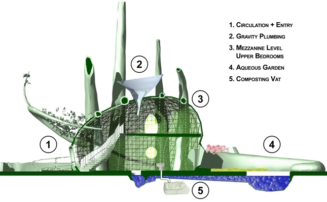 árbol casa autosuficiente