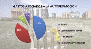 gastos construir tu propia casa foto